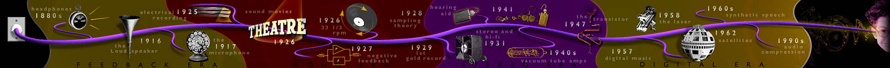 The AT&T Sound Science Timeline.