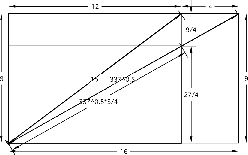 Display Aspect Ratio Chart