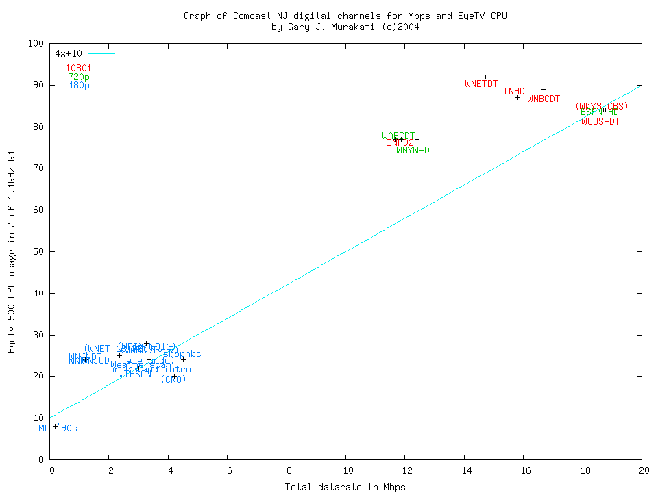 Comcast of NJ clear QAM